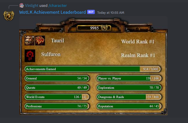 Character overview screenshot